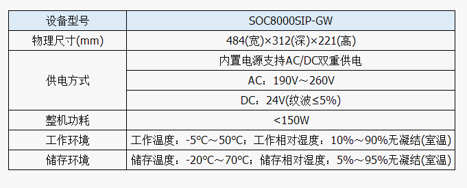 IMS用戶接入層設(shè)備