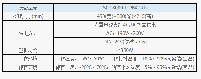 IPPBX電話軟交換機功能