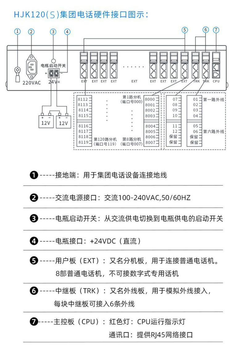 120S接口.jpg