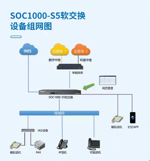 SOC1000-S5組網(wǎng)圖.jpg