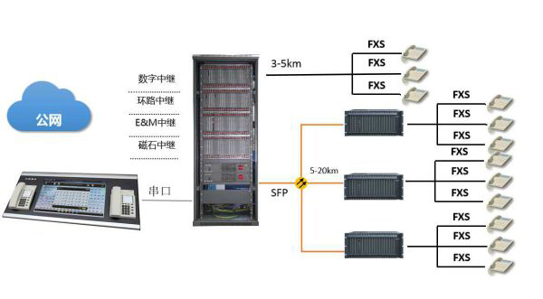 南京申甌通信SOC8000.jpg