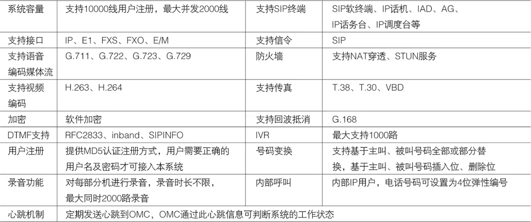 數(shù)字程控交換機參數(shù)