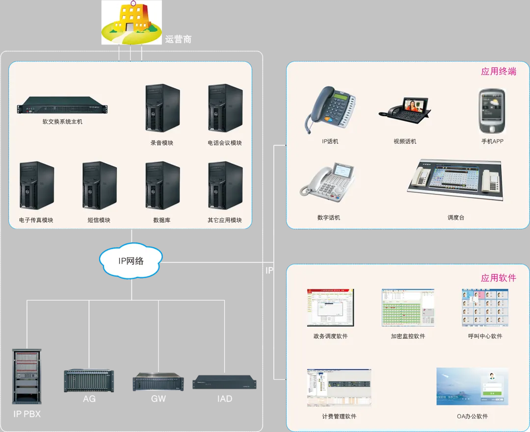 SOC1000組網(wǎng)圖.png