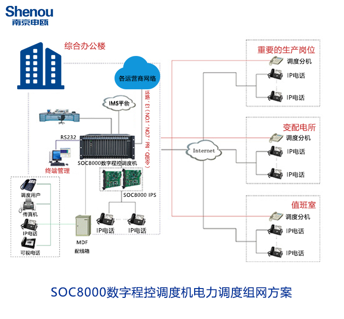 電力調(diào)度機(jī)組網(wǎng)方案.jpg